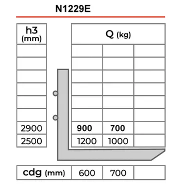 Novamach N1229E - Electric Lifts with 1200 kg Capacity