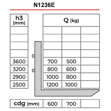 Novamach N1236E - Electric Lifts with 1200 kg Capacity