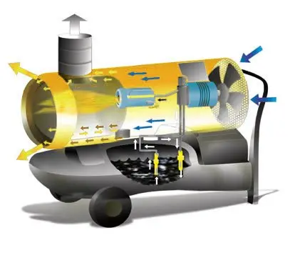 Oklima SE 80 - Diesel Hot Air Generator