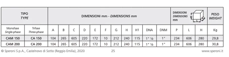 Spurs CAM 150 dimensions