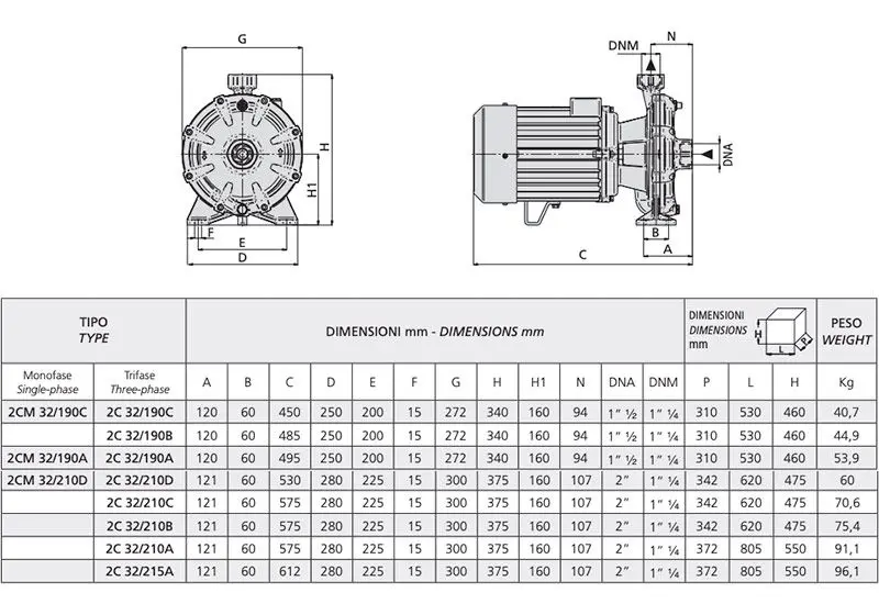 dimensions of double impeller spur pumps 2cm 32