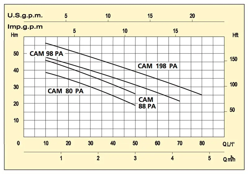 Speroni Hydraulic Curve CAM 98/PA