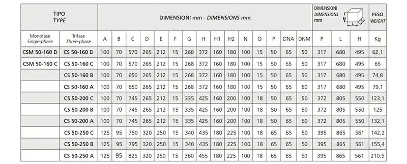 Dimensions and weight of Speroni CS 50 electric pumps