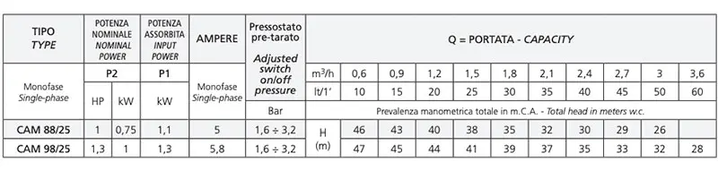 Features of the Speroni HW 25 electric pump