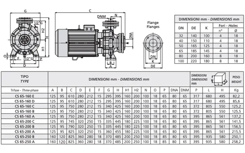 dimensions of Speroni CS 65 centrifugal electric pumps