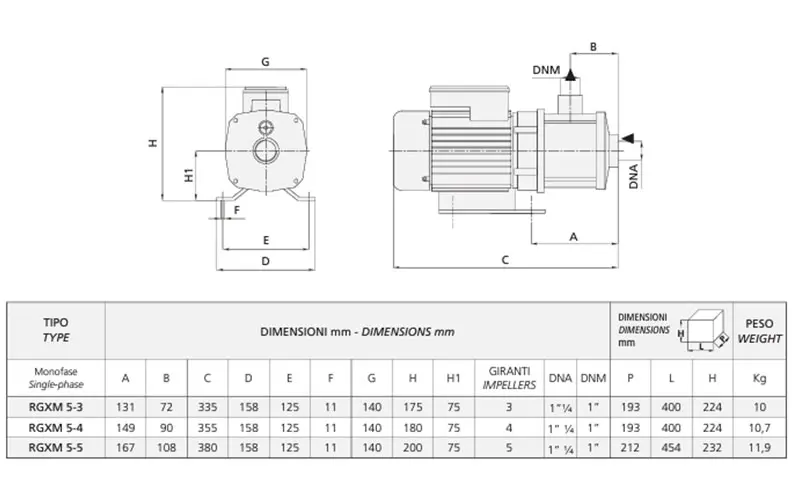 Speroni RGXM 5 - Horizontal Multi-impeller Single-Phase Pump