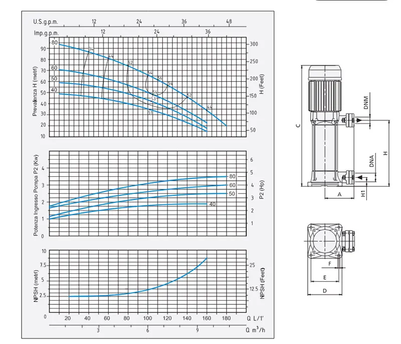 Speroni RV 80 - Hydraulic Curve Multistage Centrifugal Electric Pump