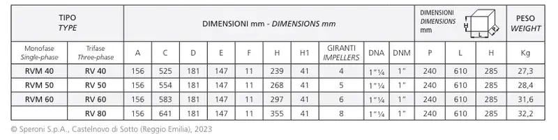 RV 80 Centrifugal Electric Pump Dimensions