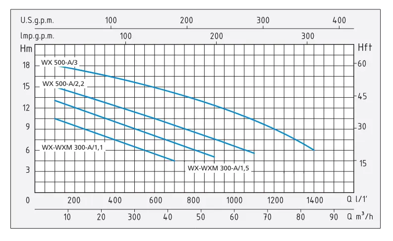 Speroni WMX-A Hydraulic Curve