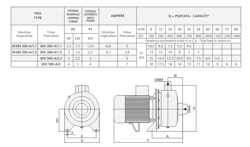 Speroni WMX-A centrifugal electric pump with stainless steel impeller