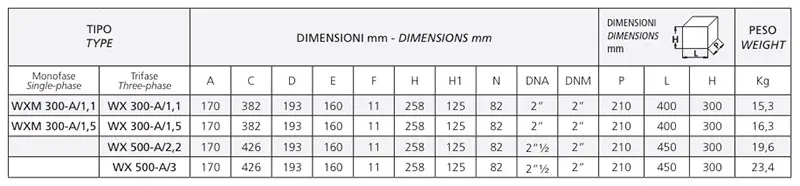 Spurs WMX-A shipping size