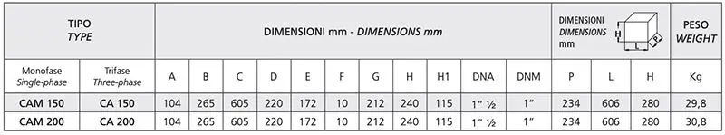 table dimensions Speroni CAM-CA 150 - Twin-impeller pump