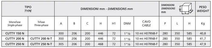 data table Speroni Cutty - Submersible Electric Pump with Shredder