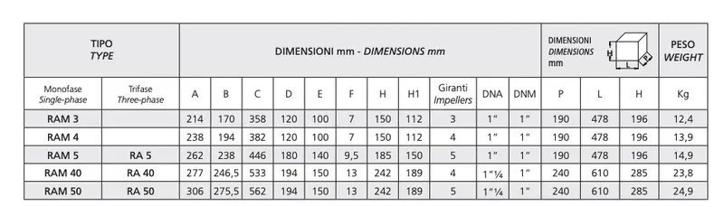Speroni RAM Single-phase multi-impeller self-priming electric pump
