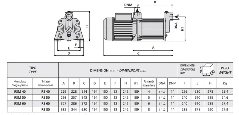 Speroni RSM 40 RSM 50 RSM 60 - Centrifugal electric pump