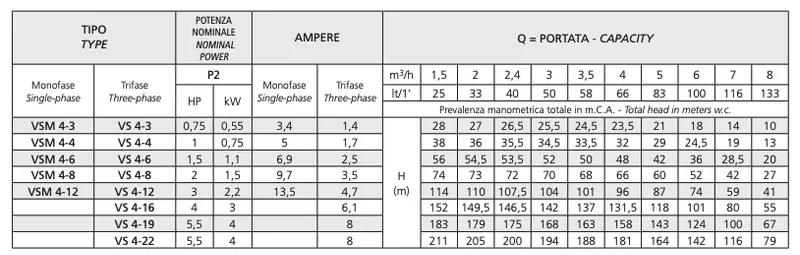 Speroni VS 4 Speroni electric pump