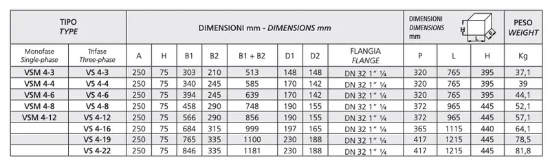 Speroni VS 4 - Three-phase stainless steel vertical electric pumps