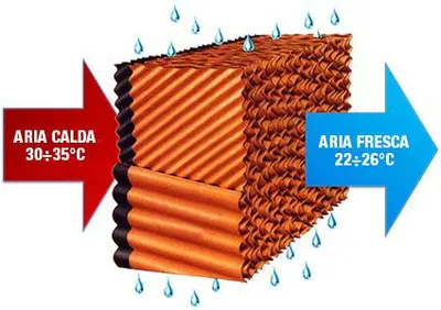 Eco Fresh Air FRE28000 Operation - Industrial Evaporative Cooler