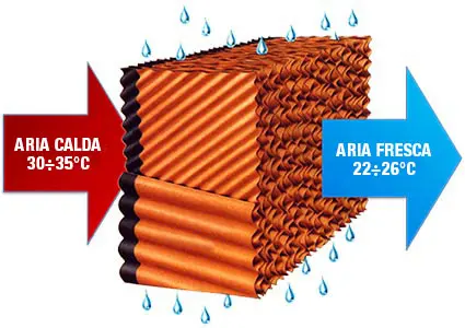 FRE3500 - StarProgetti Evaporative Cooler