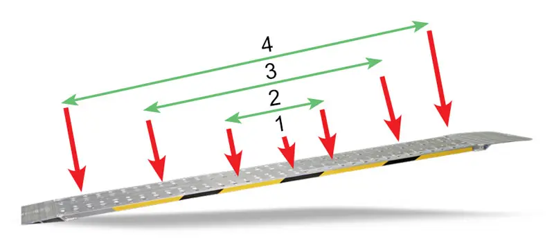 Svelt 1.5m Fixed Lightweight Loading Ramp RLFISSA15