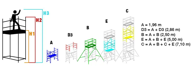 Svelt Roller S - Modular Aluminum Scaffolding in Modules from 1.9 to 7.1 m