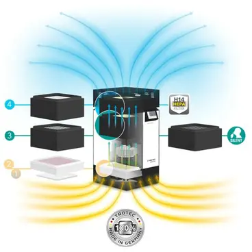 Advanced Professional Air Purification Trotec