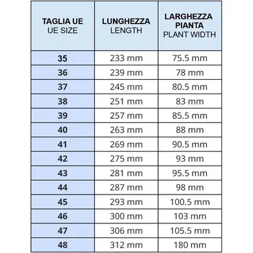 Measures