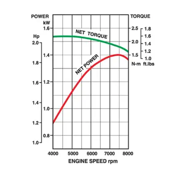 Engine operation curve